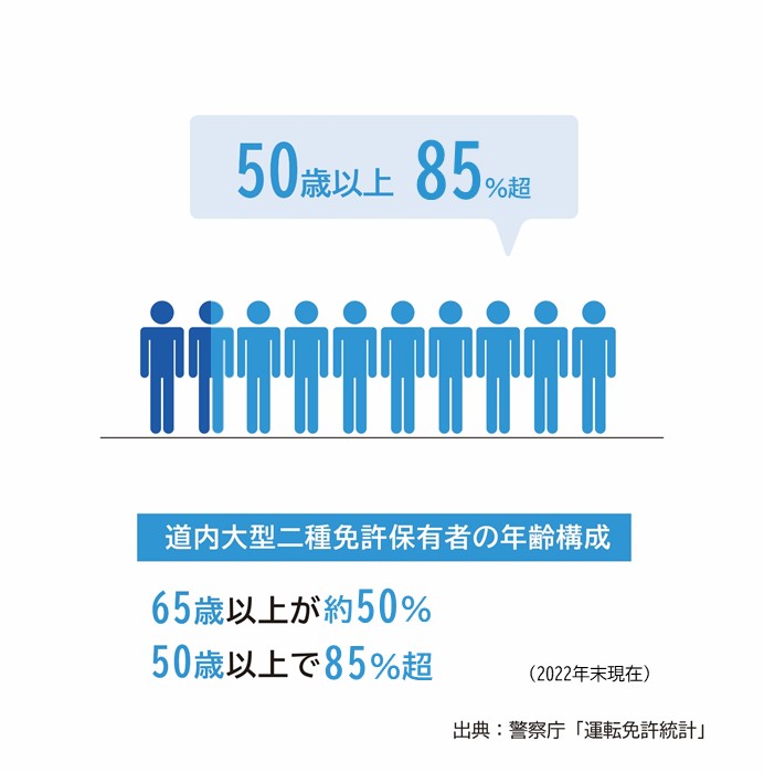 公共交通を支える担い手の不足