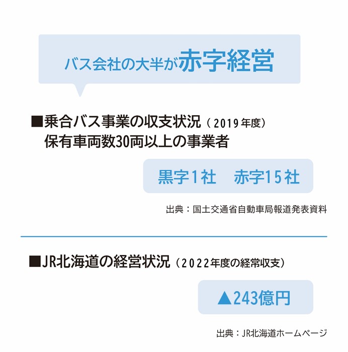 事業者の厳しい経営環境